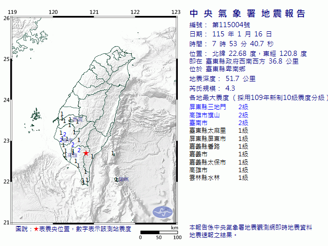 1月16日7時53分 規模 4.3 臺東縣政府西南西方  36.8  公里 (位於臺東縣卑南鄉)