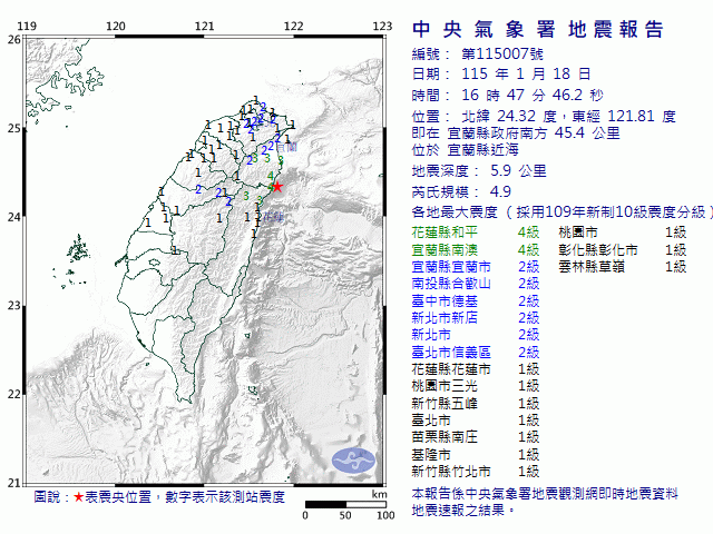1月18日16時47分 規模 4.9 宜蘭縣政府南方  45.4  公里 (位於宜蘭縣近海)
