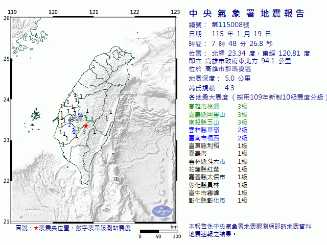 1月19日7時48分 規模 4.3 高雄市政府東北方  94.1  公里 (位於高雄市那瑪夏區)