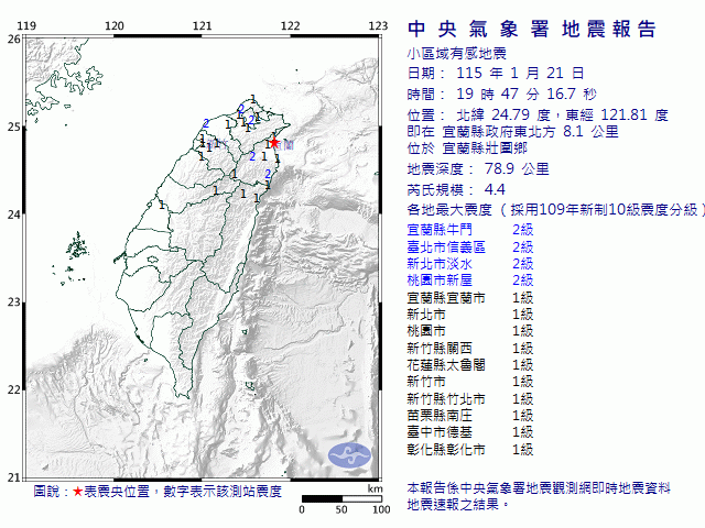 1月21日19時47分 規模 4.4 宜蘭縣政府東北方  8.1  公里 (位於宜蘭縣壯圍鄉)