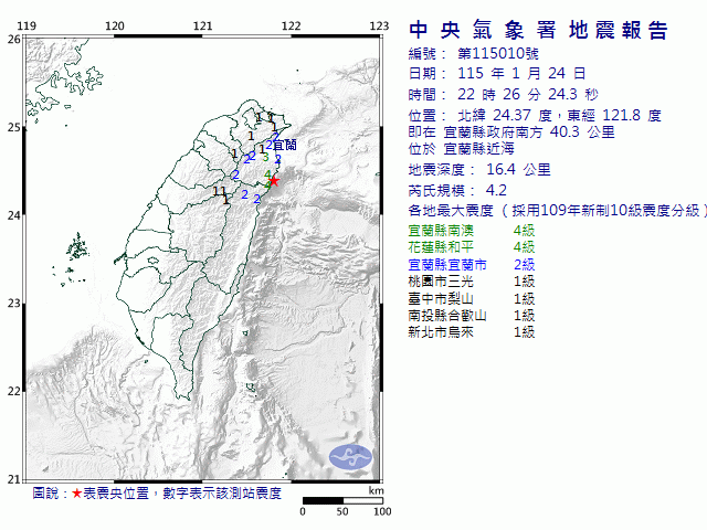 1月24日22時26分 規模 4.2 宜蘭縣政府南方  40.3  公里 (位於宜蘭縣近海)