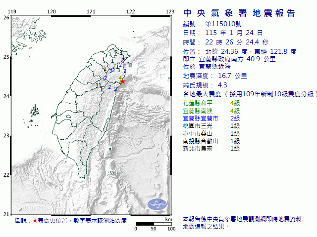 1月24日22時26分 規模 4.3 宜蘭縣政府南方  40.9  公里 (位於宜蘭縣近海)