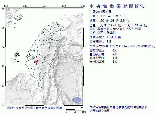 2月5日20時34分 規模 3.5 臺南市政府東北東方  43.8  公里 (位於臺南市楠西區)