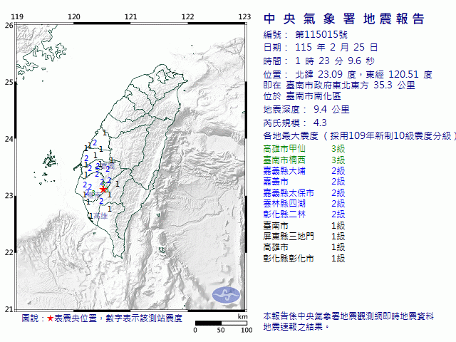 2月25日1時23分 規模 4.3 臺南市政府東北東方  35.3  公里 (位於臺南市南化區)