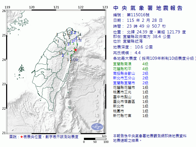 2月28日23時49分 規模 4.4 宜蘭縣政府南方  38.4  公里 (位於宜蘭縣近海)