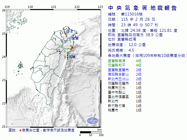2月28日23時49分 規模 4.5 宜蘭縣政府南方  38.9  公里 (位於宜蘭縣近海)