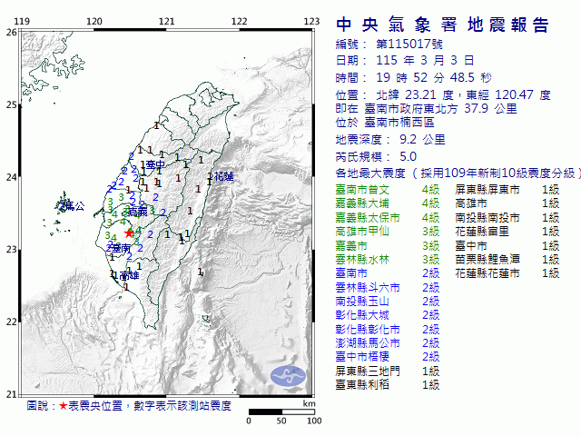 3月3日19時52分 規模 5 臺南市政府東北方  37.9  公里 (位於臺南市楠西區)