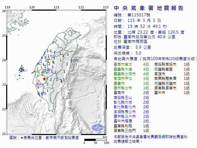 3月3日19時52分 規模 5 臺南市政府東北方  40.6  公里 (位於臺南市楠西區)