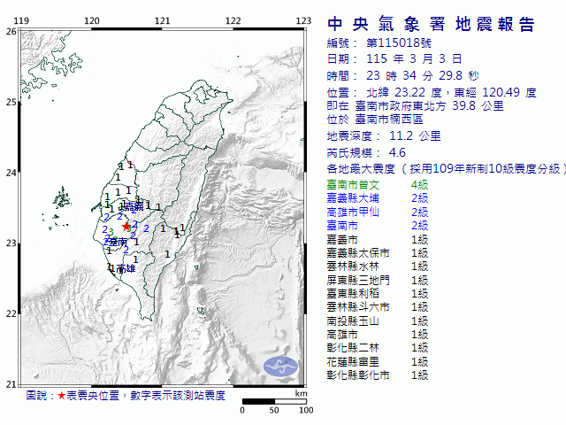 3月3日23時34分 規模 4.6 臺南市政府東北方  39.8  公里 (位於臺南市楠西區)