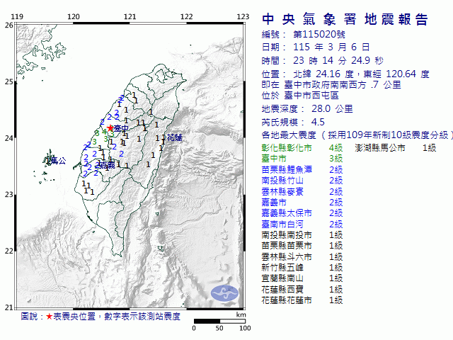 3月6日23時14分 規模 4.5 臺中市政府南南西方  .7  公里 (位於臺中市西屯區)