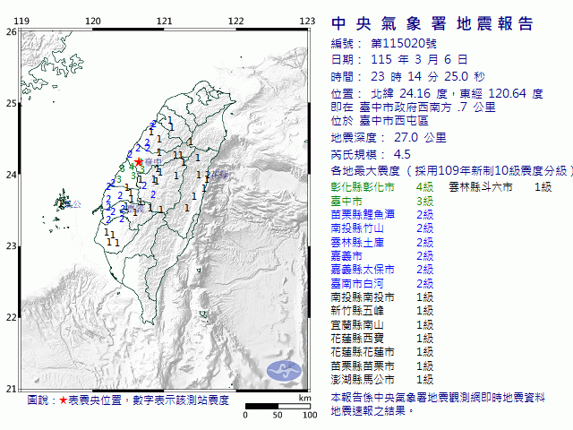 3月6日23時14分 規模 4.5 臺中市政府西南方  0.7  公里 (位於臺中市西屯區)