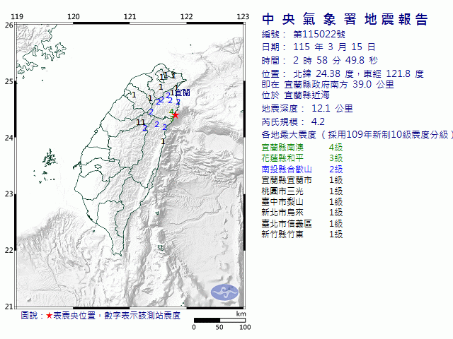 3月15日2時58分 規模 4.2 宜蘭縣政府南方  39.0  公里 (位於宜蘭縣近海)
