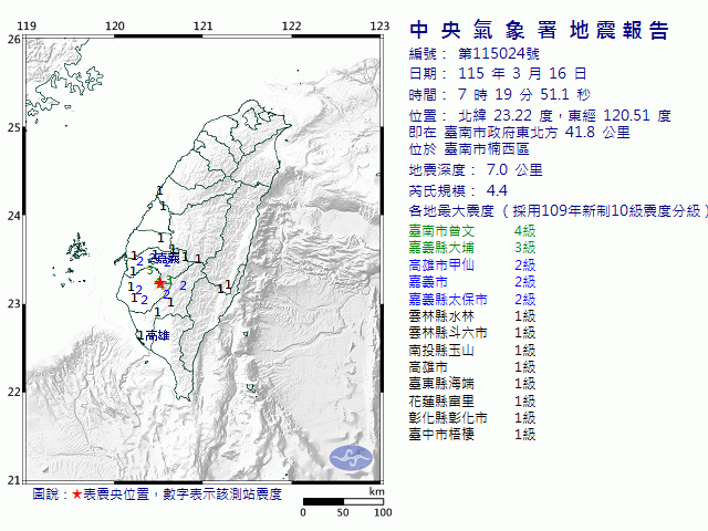 3月16日7時19分 規模 4.4 臺南市政府東北方  41.8  公里 (位於臺南市楠西區)