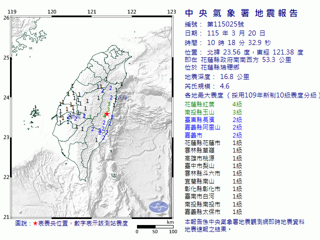 3月20日10時18分 規模 4.6 花蓮縣政府南南西方  53.3  公里 (位於花蓮縣瑞穗鄉)
