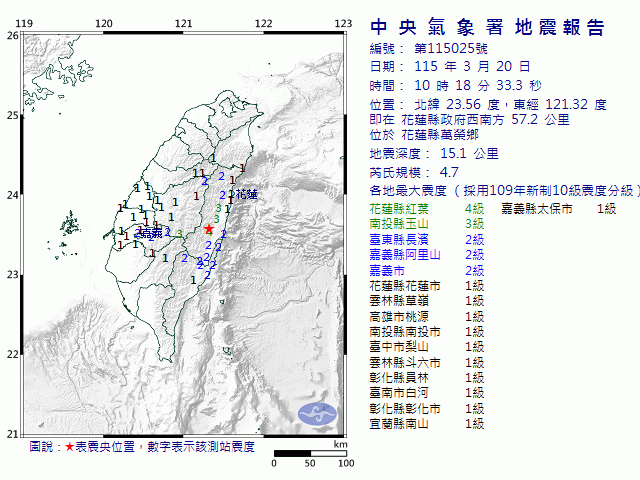 3月20日10時18分 規模 4.7 花蓮縣政府西南方  57.2  公里 (位於花蓮縣萬榮鄉)