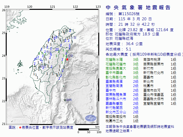 3月20日21時32分 規模 5.1 花蓮縣政府南方  18.9  公里 (位於花蓮縣近海)