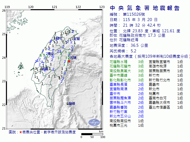 3月20日21時32分 規模 5.2 花蓮縣政府南方  17.3  公里 (位於花蓮縣近海)