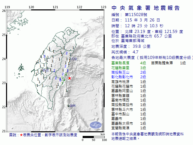 3月26日12時23分 規模 4.7 臺東縣政府東北方  65.7  公里 (位於臺灣東部海域)