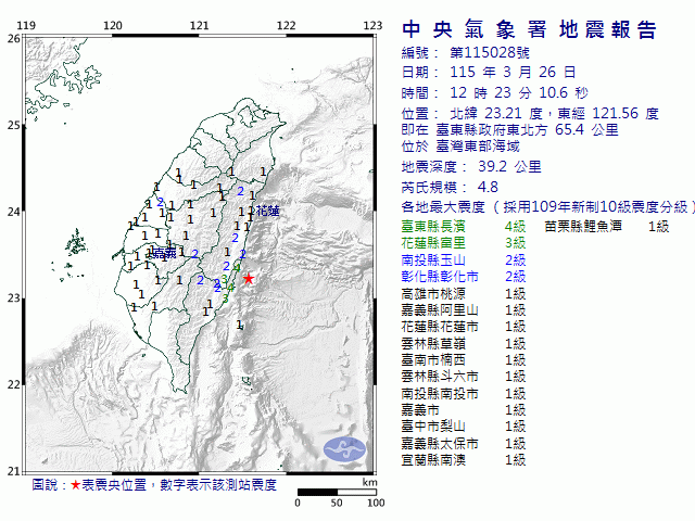 3月26日12時23分 規模 4.8 臺東縣政府東北方  65.4  公里 (位於臺灣東部海域)