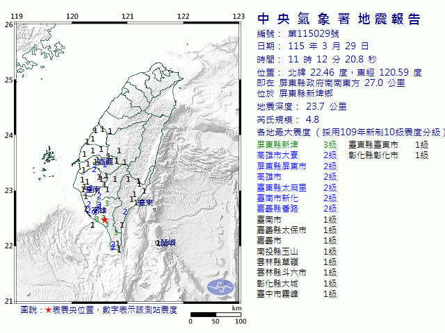 3月29日11時12分 規模 4.8 屏東縣政府南南東方  27.0  公里 (位於屏東縣新埤鄉)