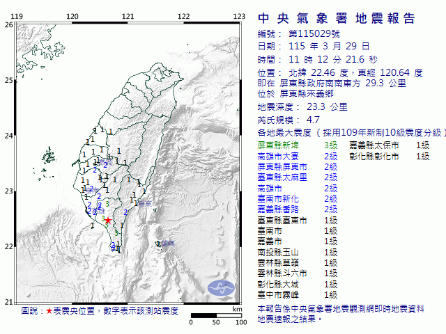 3月29日11時12分 規模 4.7 屏東縣政府南南東方  29.3  公里 (位於屏東縣來義鄉)
