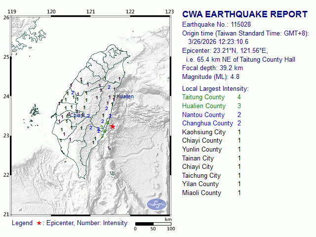 3/26 12:23 M<sub>L</sub> 4.8 23.21N 121.56E, i.e. 65.4 km NE of Taitung County