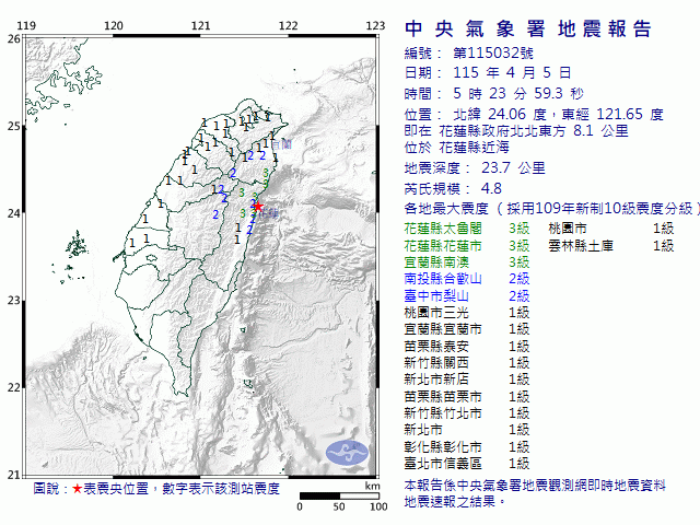 4月5日5時23分 規模 4.8 花蓮縣政府北北東方  8.1  公里 (位於花蓮縣近海)