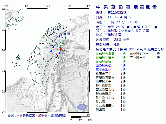4月5日5時23分 規模 4.9 花蓮縣政府北北東方  8.7  公里 (位於花蓮縣近海)
