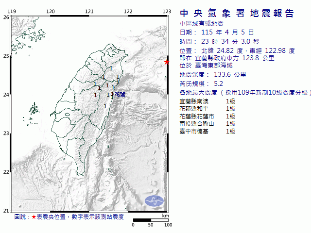 4月5日23時34分 規模 5.2 宜蘭縣政府東方  123.8  公里 (位於臺灣東部海域)