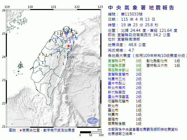 4月13日19時23分 規模 4.7 宜蘭縣政府南南西方  34.2  公里 (位於宜蘭縣南澳鄉)