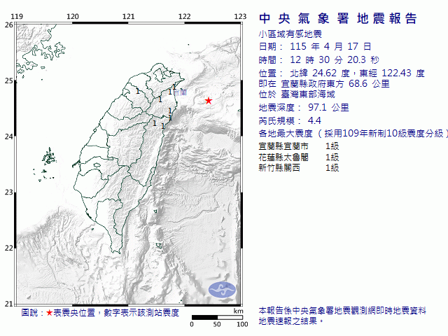 4月17日12時30分 規模 4.4 宜蘭縣政府東方  68.6  公里 (位於臺灣東部海域)