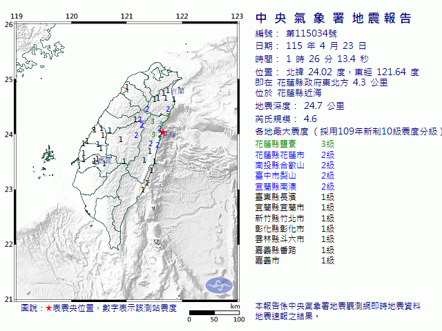 4月23日1時26分 規模 4.6 花蓮縣政府東北方  4.3  公里 (位於花蓮縣近海)