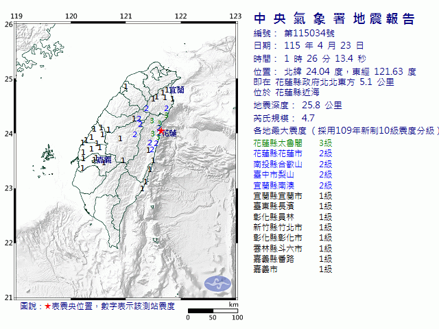 4月23日1時26分 規模 4.7 花蓮縣政府北北東方  5.1  公里 (位於花蓮縣近海)