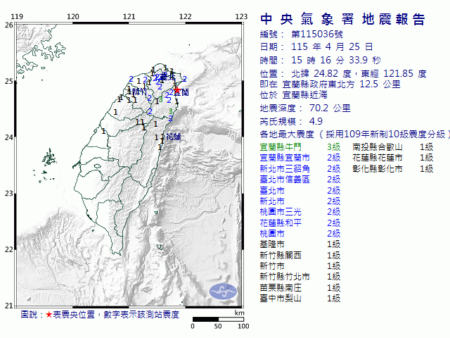 4月25日15時16分 規模 4.9 宜蘭縣政府東北方  12.5  公里 (位於宜蘭縣近海)