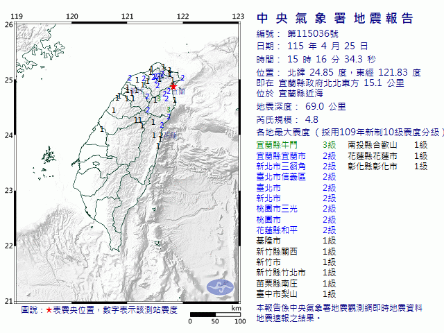 4月25日15時16分 規模 4.8 宜蘭縣政府北北東方  15.1  公里 (位於宜蘭縣近海)