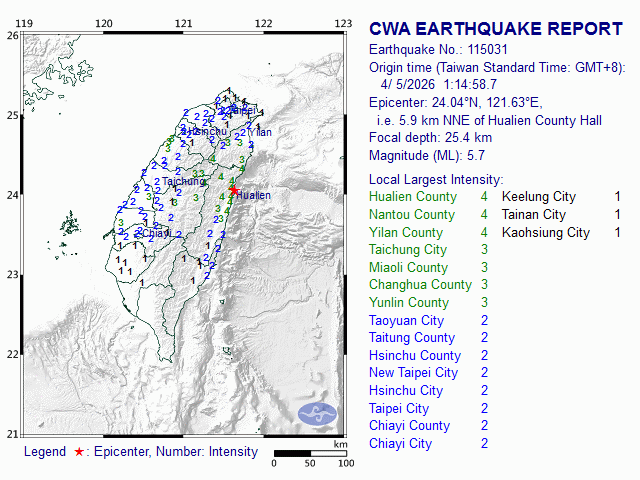 4/5 1:14 M<sub>L</sub> 5.7 24.03N 121.65E, i.e. 5.4 km NNE of Hualien County