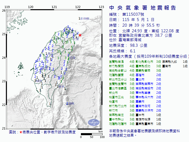 5月1日20時39分 規模 6.1 宜蘭縣政府東北東方  38.7  公里 (位於臺灣東部海域)