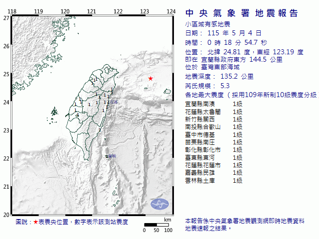 5月4日0時18分 規模 5.3 宜蘭縣政府東方  144.5  公里 (位於臺灣東部海域)