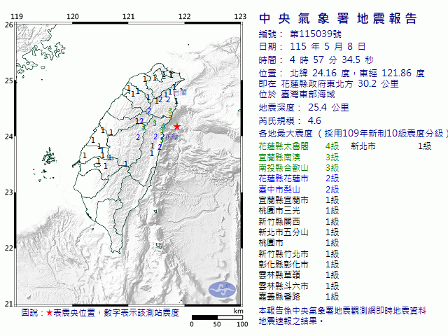5月8日4時57分 規模 4.6 花蓮縣政府東北方  30.2  公里 (位於臺灣東部海域)
