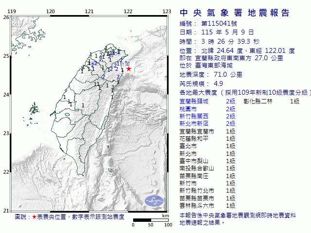 5月9日3時26分 規模 4.9 宜蘭縣政府東南東方  27.0  公里 (位於臺灣東部海域)
