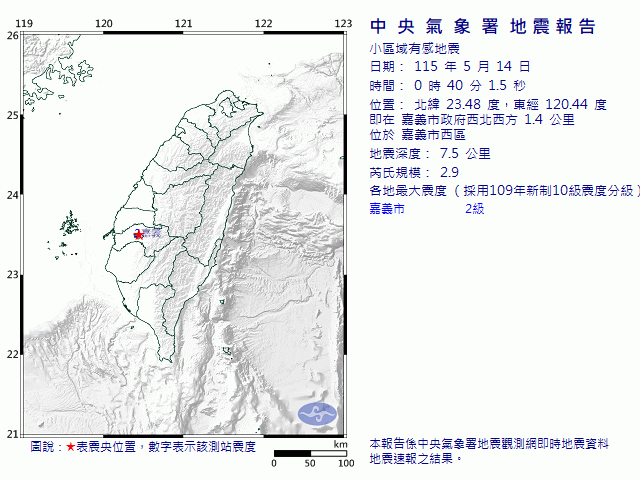 5月14日0時40分 規模 2.9 嘉義市政府西北西方  1.4  公里 (位於嘉義市西區)