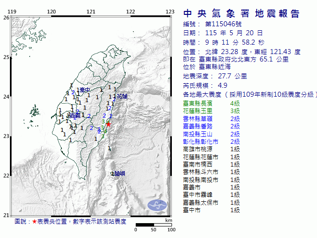 5月20日9時11分 規模 4.9 臺東縣政府北北東方  65.1  公里 (位於臺東縣近海)
