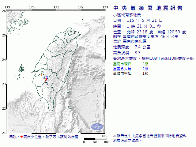 5月21日1時21分 規模 3.3 臺南市政府東北東方  46.3  公里 (位於臺南市南化區)