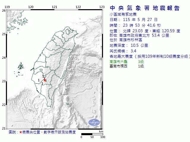 5月27日23時53分 規模 3.4 高雄市政府東北方  53.4  公里 (位於高雄市杉林區)