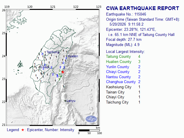5/20 9:11 M<sub>L</sub> 4.9 23.28N 121.43E, i.e. 65.1 km NNE of Taitung County