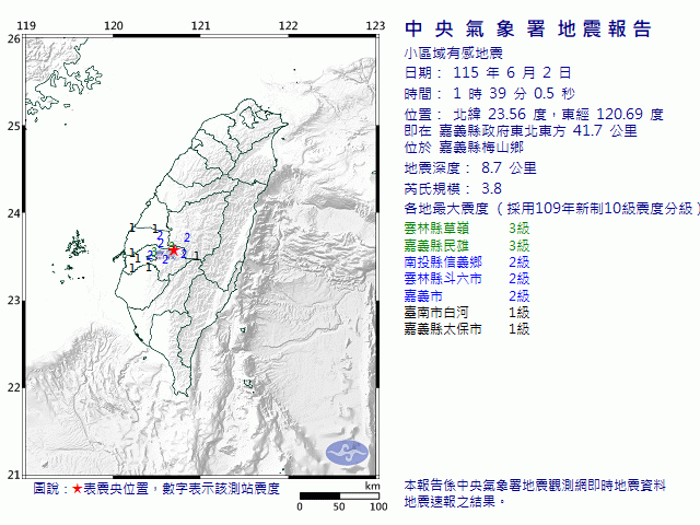 6月2日1時39分 規模 3.8 嘉義縣政府東北東方  41.7  公里 (位於嘉義縣梅山鄉)