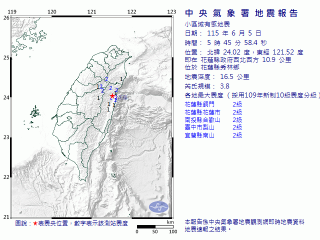 6月5日5時45分 規模 3.8 花蓮縣政府西北西方  10.9  公里 (位於花蓮縣秀林鄉)