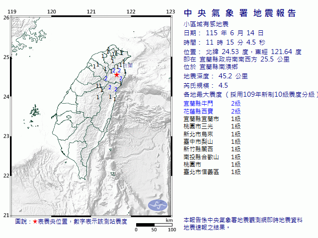 6月14日11時15分 規模 4.5 宜蘭縣政府南南西方  25.5  公里 (位於宜蘭縣南澳鄉)