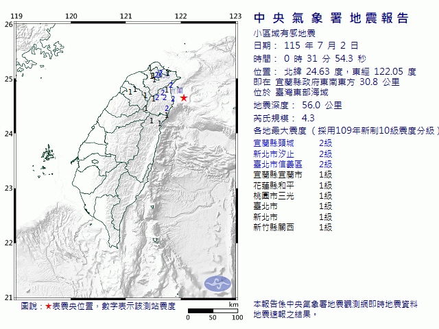 7月2日0時31分 規模 4.3 宜蘭縣政府東南東方  30.8  公里 (位於臺灣東部海域)