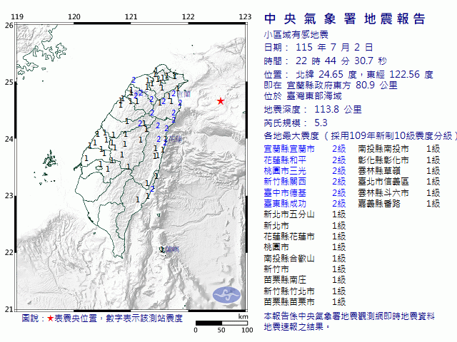 7月2日22時44分 規模 5.3 宜蘭縣政府東方  80.9  公里 (位於臺灣東部海域)